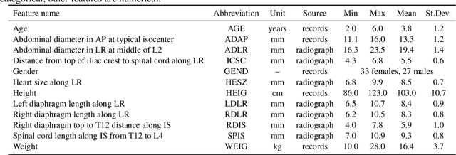 Figure 2 for Machine learning for automatic construction of pseudo-realistic pediatric abdominal phantoms
