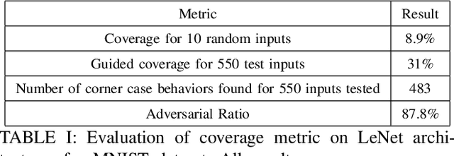 Figure 3 for Towards Improved Testing For Deep Learning