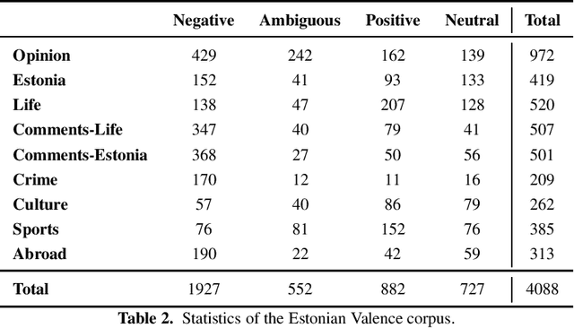 Figure 2 for Evaluating Multilingual BERT for Estonian
