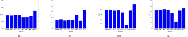 Figure 1 for Leachable Component Clustering