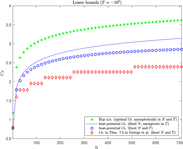 Figure 1 for New Potential-Based Bounds for Prediction with Expert Advice