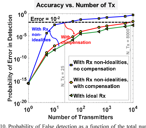 Figure 2 for RF-PUF: Enhancing IoT Security through Authentication of Wireless Nodes using In-situ Machine Learning