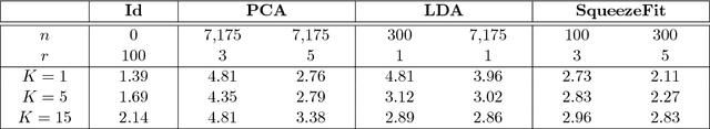 Figure 4 for SqueezeFit: Label-aware dimensionality reduction by semidefinite programming
