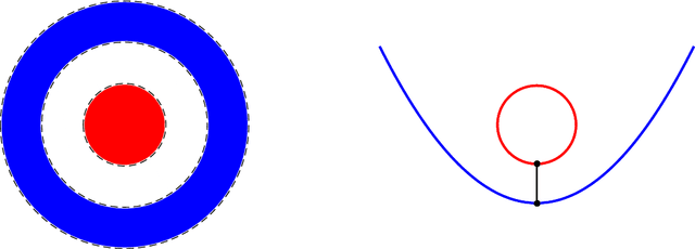 Figure 3 for SqueezeFit: Label-aware dimensionality reduction by semidefinite programming