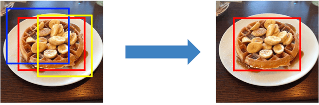 Figure 3 for Visual Aware Hierarchy Based Food Recognition