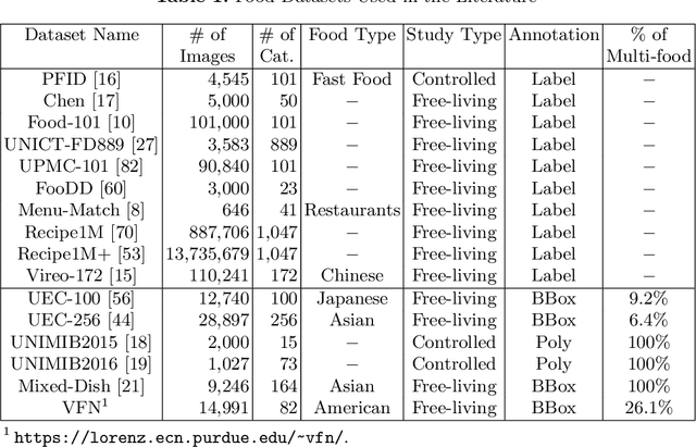Figure 1 for Visual Aware Hierarchy Based Food Recognition