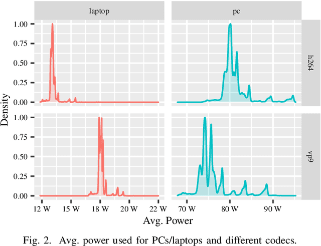 Figure 2 for Modeling of Energy Consumption and Streaming Video QoE using a Crowdsourcing Dataset