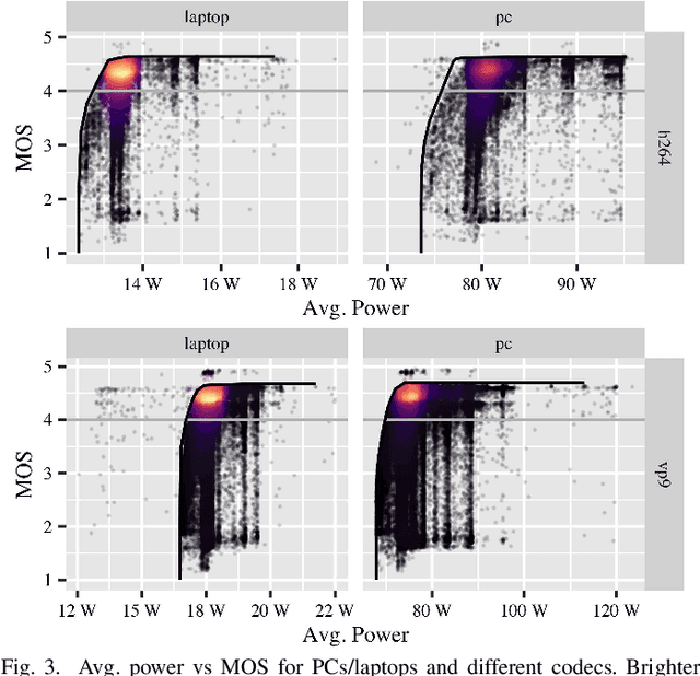 Figure 3 for Modeling of Energy Consumption and Streaming Video QoE using a Crowdsourcing Dataset
