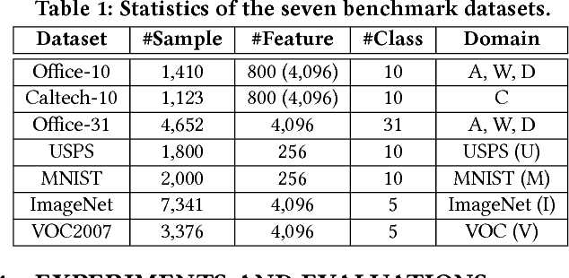 Figure 2 for Visual Domain Adaptation with Manifold Embedded Distribution Alignment