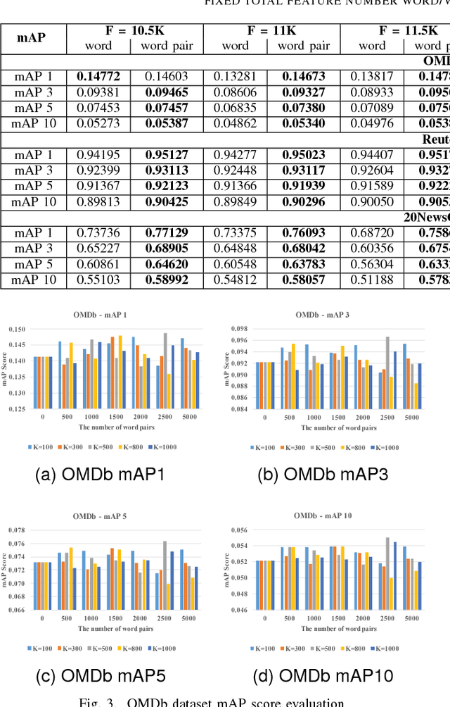 Figure 3 for Learning Topics using Semantic Locality