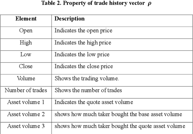 Figure 4 for Automatic Financial Trading Agent for Low-risk Portfolio Management using Deep Reinforcement Learning