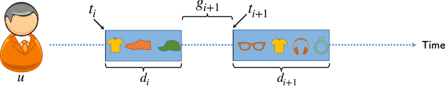 Figure 4 for ChOracle: A Unified Statistical Framework for Churn Prediction
