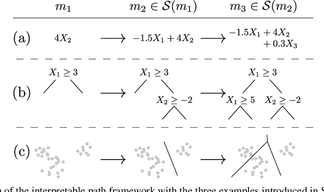 Figure 1 for The Price of Interpretability
