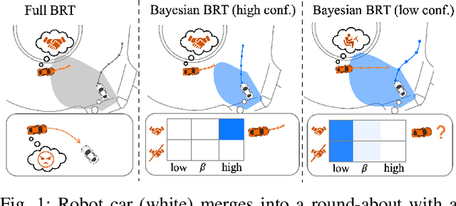 Figure 1 for Safety Assurances for Human-Robot Interaction via Confidence-aware Game-theoretic Human Models