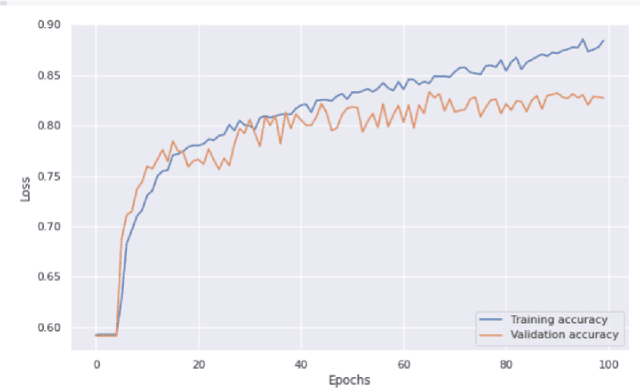 Figure 4 for Analysis of ECG data to detect Atrial Fibrillation