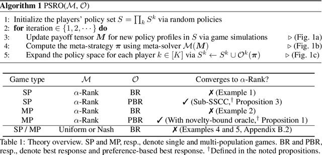 Figure 2 for A Generalized Training Approach for Multiagent Learning