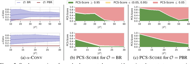 Figure 4 for A Generalized Training Approach for Multiagent Learning