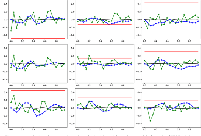 Figure 3 for Neural Generalized Ordinary Differential Equations with Layer-varying Parameters