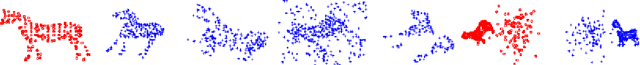 Figure 2 for Path-following based Point Matching using Similarity Transformation