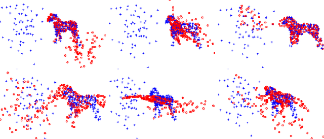 Figure 4 for Path-following based Point Matching using Similarity Transformation