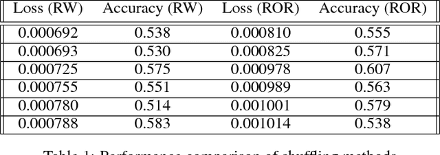 Figure 2 for A Comparison of LSTMs and Attention Mechanisms for Forecasting Financial Time Series