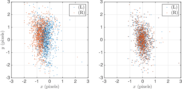Figure 2 for Distributed Hierarchical Control for State Estimation With Robotic Sensor Networks