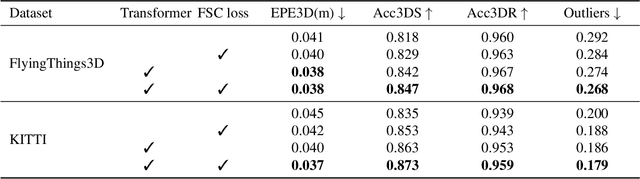 Figure 4 for SCTN: Sparse Convolution-Transformer Network for Scene Flow Estimation