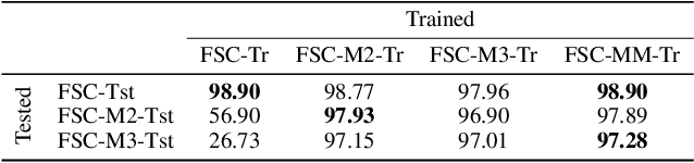 Figure 4 for A Streaming End-to-End Framework For Spoken Language Understanding