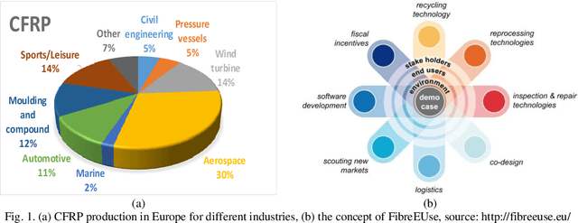 Figure 1 for Nondestructive Testing of Composite Fibre Materials with Hyperspectral Imaging : Evaluative Studies in the EU H2020 FibreEUse Project