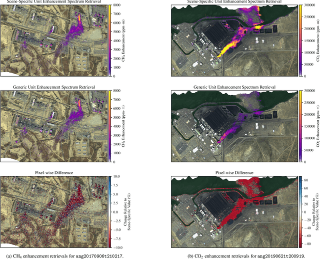 Figure 3 for Impact of Scene-Specific Enhancement Spectra on Matched Filter Greenhouse Gas Retrievals from Imaging Spectroscopy