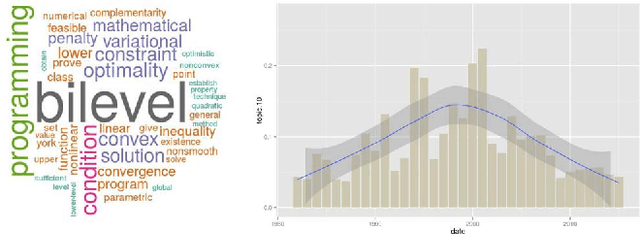 Figure 2 for A Review on Bilevel Optimization: From Classical to Evolutionary Approaches and Applications
