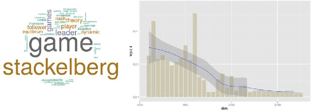 Figure 3 for A Review on Bilevel Optimization: From Classical to Evolutionary Approaches and Applications