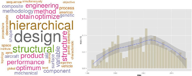 Figure 4 for A Review on Bilevel Optimization: From Classical to Evolutionary Approaches and Applications
