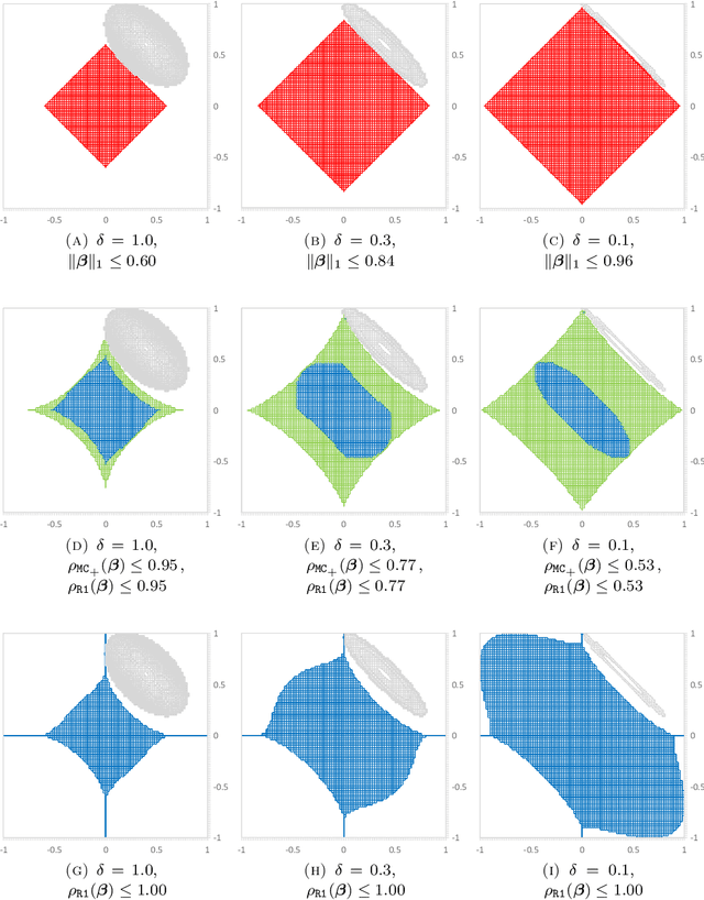 Figure 3 for Rank-one Convexification for Sparse Regression
