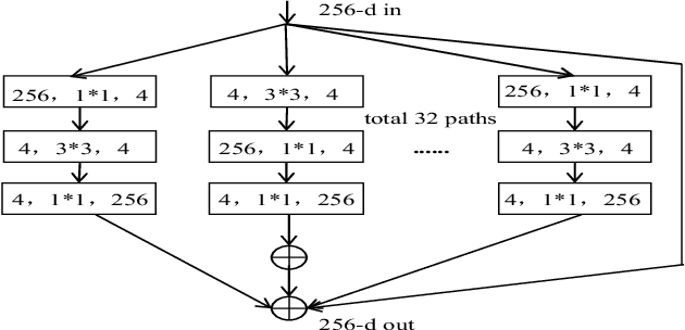 Figure 2 for PEA265: Perceptual Assessment of Video Compression Artifacts