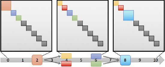 Figure 4 for An Ensemble Framework for Detecting Community Changes in Dynamic Networks