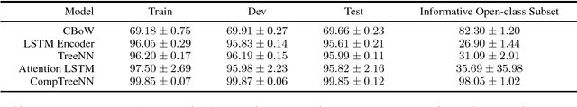 Figure 2 for Stress-Testing Neural Models of Natural Language Inference with Multiply-Quantified Sentences