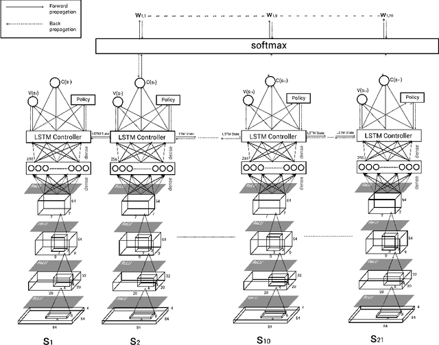 Figure 1 for Learning to Mix n-Step Returns: Generalizing lambda-Returns for Deep Reinforcement Learning