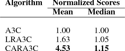 Figure 2 for Learning to Mix n-Step Returns: Generalizing lambda-Returns for Deep Reinforcement Learning