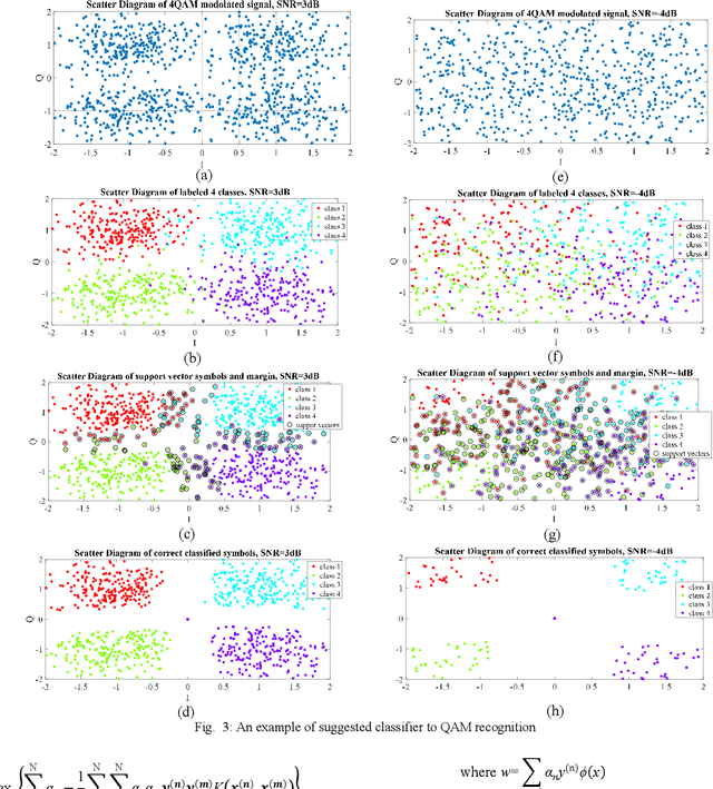 Figure 3 for Blind Modulation Classification via Combined Machine Learning and Signal Feature Extraction