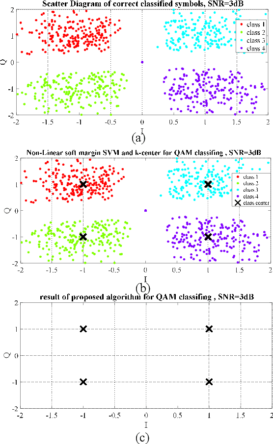 Figure 4 for Blind Modulation Classification via Combined Machine Learning and Signal Feature Extraction