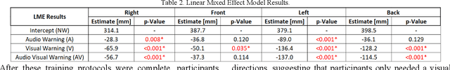 Figure 4 for Impactful Robots: Evaluating Visual and Audio Warnings to Help Users Brace for Impact in Human Robot Interaction
