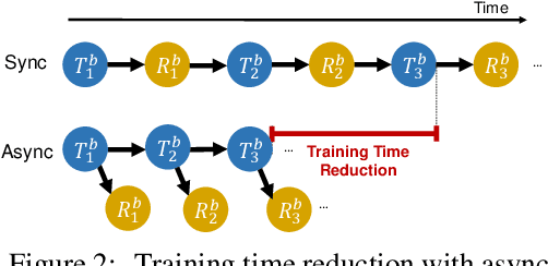 Figure 3 for Carousel Memory: Rethinking the Design of Episodic Memory for Continual Learning