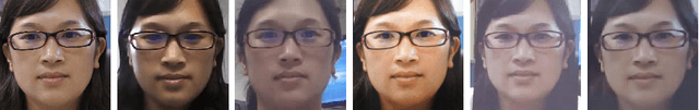 Figure 3 for Deep Learning in the Wild