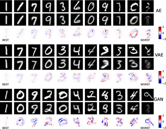 Figure 1 for Regularising Inverse Problems with Generative Machine Learning Models