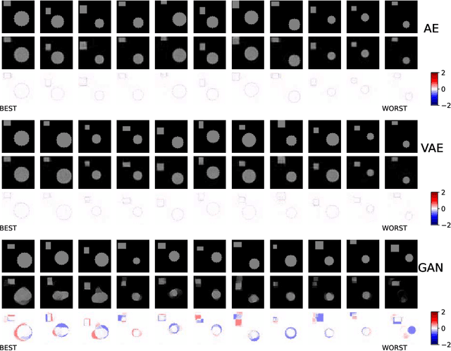 Figure 2 for Regularising Inverse Problems with Generative Machine Learning Models