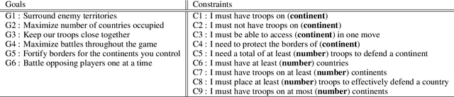 Figure 1 for Commander's Intent: A Dataset and Modeling Approach for Human-AI Task Specification in Strategic Play