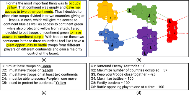 Figure 2 for Commander's Intent: A Dataset and Modeling Approach for Human-AI Task Specification in Strategic Play