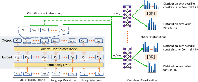 Figure 3 for Commander's Intent: A Dataset and Modeling Approach for Human-AI Task Specification in Strategic Play