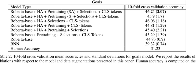 Figure 4 for Commander's Intent: A Dataset and Modeling Approach for Human-AI Task Specification in Strategic Play